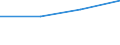 Bundesländer mit Ausland und Restposition: Schleswig-Holstein / Länderverzeichnis für die Außenhandelsstatistik: Serbien und Montenegro (01/1993 bis 05/2005) / Wertmerkmal: Ausfuhr: Gewicht