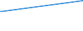 Deutschland insgesamt: Deutschland / WZ2003: Kostenstrukturstatistik: Rundfunkveranstalter, H.v. Hörfunkprogrammen u.a. / Beschäftigtengrößenklassen: 0 bis unter 10 Beschäftigte / Beschäftigungsumfang: Vollzeit / Geschlecht: männlich / Wertmerkmal: Tätige Personen