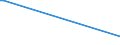 Deutschland insgesamt: Deutschland / WZ2003: Kostenstrukturstatistik: Filmverleih und Videoprogrammanbieter / Beschäftigtengrößenklassen: 10 und mehr Beschäftigte / Art der Anstellung: Tätige Inhaber / unbezahlt mithelf. Familienangeh. / Wertmerkmal: Tätige Personen