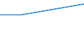 Deutschland insgesamt: Deutschland / WZ2003: Kostenstrukturstatistik: Frisörsalons / Beschäftigtengrößenklassen: 10 und mehr Beschäftigte / Art der Sachaufwendungen: Roh-, Hilfs- und Betriebsstoffe / Wertmerkmal: Sachaufwendungen