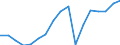 Regierungsbezirke / Statistische Regionen: Arnsberg, Regierungsbezirk / WZ 2008-Abschnitte und Zusammenfassungen: Verarbeitendes Gewerbe (C) / Wertmerkmal: BWS zu Herstellungspreisen in jeweiligen Preisen
