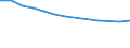 Anzahl / Insgesamt / Unterhalb des Primarbereichs, Primarbereich und Sekundarbereich I (Stufen 0-2) / Estland
