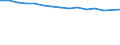 Anzahl / Insgesamt / Insgesamt / Unterhalb des Primarbereichs, Primarbereich und Sekundarbereich I (Stufen 0-2) / Ungarn