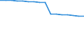 Anzahl / Insgesamt / Insgesamt / Unterhalb des Primarbereichs, Primarbereich und Sekundarbereich I (Stufen 0-2) / Finnland