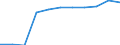 Teilzeit / Insgesamt / Insgesamt / Anzahl / Deutschland (bis 1990 früheres Gebiet der BRD)
