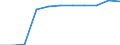 Teilzeit / Insgesamt / Wissenschaftler / Anzahl / Deutschland (bis 1990 früheres Gebiet der BRD)