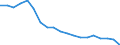 Prozent / Insgesamt / Insgesamt / Unterhalb des Primarbereichs, Primarbereich und Sekundarbereich I (Stufen 0-2) / 15 bis 64 Jahre / Lettland
