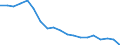 Prozent / Insgesamt / Insgesamt / Unterhalb des Primarbereichs, Primarbereich und Sekundarbereich I (Stufen 0-2) / 15 bis 69 Jahre / Lettland