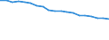 Prozent / Insgesamt / Insgesamt / Unterhalb des Primarbereichs, Primarbereich und Sekundarbereich I (Stufen 0-2) / 15 bis 64 Jahre / Island