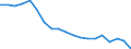 Prozent / Insgesamt / Insgesamt / Unterhalb des Primarbereichs, Primarbereich und Sekundarbereich I (Stufen 0-2) / 15 bis 69 Jahre / Lettland