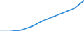Prozent / Unterhalb des Primarbereichs, Primarbereich und Sekundarbereich I (Stufen 0-2) / Insgesamt / 15 bis 24 Jahre / Schweden