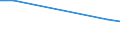Prozent / Insgesamt / Unterhalb des Primarbereichs, Primarbereich und Sekundarbereich I (Stufen 0-2) / EU27-Länder (ab 2020) ohne das Meldeland / Insgesamt / 15 bis 64 Jahre / Estland