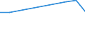 Unterhalb des Primarbereichs, Primarbereich und Sekundarbereich I (Stufen 0-2) / Prozent / Insgesamt / EU27-Länder (ab 2020) ohne das Meldeland / 15 bis 64 Jahre / Strední Morava