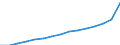 Insgesamt / Insgesamt / Erste und zweite Phase des Tertiärbereichs (Stufen 5 und 6) / Anzahl / Niederlande