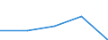 Erste und zweite Phase des Tertiärbereichs (Stufen 5 und 6) / Im Ausland studierende Staatsangehörige in absoluten Zahlen / Europäische Union - 27 Länder (2007-2013) / Finnland