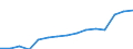 Insgesamt / Insgesamt / Primarstufe, Sekundarstufe I und II (Stufen 1-3) / Anzahl / Luxemburg