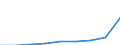 Insgesamt / Insgesamt / Primarstufe, Sekundarstufe I und II (Stufen 1-3) / Anzahl / Schweiz