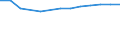 Insgesamt / Teilzeit / Primarstufe, Sekundarstufe I und II (Stufen 1-3) / Anzahl / Polen