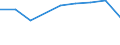 Insgesamt / Teilzeit / Primarstufe, Sekundarstufe I und II (Stufen 1-3) / Anzahl / Liechtenstein