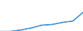 Insgesamt / Teilzeit / Primarstufe, Sekundarstufe I und II (Stufen 1-3) / Anzahl / Schweiz