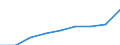 Anzahl / Insgesamt / Insgesamt / Tertiärbereich (Stufen 5-8) / Luxemburg