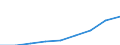 Anzahl / Insgesamt / Tertiärbereich (Stufen 5-8) / Männer / Europäische Union - 27 Länder (ab 2020)