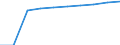 Anzahl / Insgesamt / Tertiärbereich (Stufen 5-8) / Frauen / Deutschland