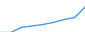 Anzahl / Insgesamt / Tertiärbereich (Stufen 5-8) / Frauen / Luxemburg