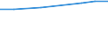 Anzahl / Tertiärbereich (Stufen 5-8) / Insgesamt / Deutschland (bis 1990 früheres Gebiet der BRD)