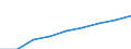 Prozent / Tertiärbereich (Stufen 5-8) / 20 bis 24 Jahre / Norwegen