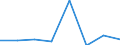 Prozent / Tertiärbereich (Stufen 5-8) / Weniger als 25 Jahre / Insgesamt / Luxemburg