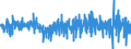 Veränderung in Prozent (t/t-1) - saison- und kalenderbereinigte Daten / Hochbau / Index von Baugenehmigungen - Neue Wohngebäude / Euroraum - 19 Länder (2015-2022)