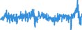 Erzeugerpreis des Inlandsmarktindexes (Erzeugerpreisindex) (NSA) / Bergbau und Gewinnung von Steinen und Erden; verarbeitendes Gewerbe/Herstellung von Waren; Energieversorgung / Wachstumsrate gegenüber der Vorperiode (t/t-1) / Litauen