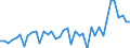 Erzeugerpreisindex - Insgesamt - in Landeswährung / Veränderung in Prozent gegenüber der Vorperiode / Unbereinigte Daten (d.h. weder saisonbereinigte noch kalenderbereinigte Daten) / Dienstleistungen gemäss Konjunkturstatistik-Verordnung (für den Dienstleistungserzeugerpreisindikator) / Bulgarien