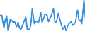 Erzeugerpreisindex - Insgesamt - in Landeswährung / Veränderung in Prozent gegenüber der Vorperiode / Unbereinigte Daten (d.h. weder saisonbereinigte noch kalenderbereinigte Daten) / Dienstleistungen gemäss Konjunkturstatistik-Verordnung (für den Dienstleistungserzeugerpreisindikator) / Rumänien
