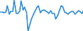 Erzeugerpreisindex - Insgesamt - in Landeswährung / Veränderung in Prozent gegenüber der Vorperiode / Unbereinigte Daten (d.h. weder saisonbereinigte noch kalenderbereinigte Daten) / Verkehr und Lagerei / Tschechien