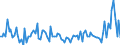 Erzeugerpreisindex - Insgesamt - in Landeswährung / Veränderung in Prozent gegenüber der Vorperiode / Unbereinigte Daten (d.h. weder saisonbereinigte noch kalenderbereinigte Daten) / Verkehr und Lagerei / Slowenien