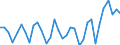 Erzeugerpreisindex - Insgesamt - in Landeswährung / Veränderung in Prozent gegenüber der Vorperiode / Unbereinigte Daten (d.h. weder saisonbereinigte noch kalenderbereinigte Daten) / Gastgewerbe/Beherbergung und Gastronomie / Ungarn