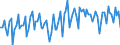 Erzeugerpreisindex - Insgesamt - in Landeswährung / Veränderung in Prozent gegenüber der Vorperiode / Unbereinigte Daten (d.h. weder saisonbereinigte noch kalenderbereinigte Daten) / Telekommunikation / Euroraum - 20 Länder (ab 2023)