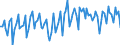 Erzeugerpreisindex - Insgesamt - in Landeswährung / Veränderung in Prozent gegenüber der Vorperiode / Unbereinigte Daten (d.h. weder saisonbereinigte noch kalenderbereinigte Daten) / Telekommunikation / Euroraum - 19 Länder (2015-2022)