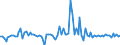 Erzeugerpreisindex - Insgesamt - in Landeswährung / Veränderung in Prozent gegenüber der Vorperiode / Unbereinigte Daten (d.h. weder saisonbereinigte noch kalenderbereinigte Daten) / Telekommunikation / Griechenland