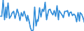 Erzeugerpreisindex - Insgesamt - in Landeswährung / Veränderung in Prozent gegenüber der Vorperiode / Unbereinigte Daten (d.h. weder saisonbereinigte noch kalenderbereinigte Daten) / Telekommunikation / Frankreich