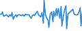 Erzeugerpreisindex - Insgesamt - in Landeswährung / Veränderung in Prozent gegenüber der Vorperiode / Unbereinigte Daten (d.h. weder saisonbereinigte noch kalenderbereinigte Daten) / Telekommunikation / Luxemburg