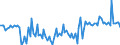 Erzeugerpreisindex - Insgesamt - in Landeswährung / Veränderung in Prozent gegenüber der Vorperiode / Unbereinigte Daten (d.h. weder saisonbereinigte noch kalenderbereinigte Daten) / Telekommunikation / Polen