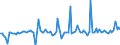 Erzeugerpreisindex - Insgesamt - in Landeswährung / Veränderung in Prozent gegenüber der Vorperiode / Unbereinigte Daten (d.h. weder saisonbereinigte noch kalenderbereinigte Daten) / Telekommunikation / Slowenien