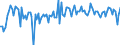 Erzeugerpreisindex - Insgesamt - in Landeswährung / Veränderung in Prozent gegenüber der Vorperiode / Unbereinigte Daten (d.h. weder saisonbereinigte noch kalenderbereinigte Daten) / Telekommunikation / Finnland