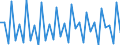 Erzeugerpreisindex - Insgesamt - in Landeswährung / Veränderung in Prozent gegenüber der Vorperiode / Unbereinigte Daten (d.h. weder saisonbereinigte noch kalenderbereinigte Daten) / Freiberufliche, wissenschaftliche und technische Dienstleistungen - gemäss Konjunkturstatistik-Verordnung / Italien