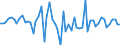 Erzeugerpreisindex - Insgesamt - in Landeswährung / Veränderung in Prozent gegenüber der Vorperiode / Unbereinigte Daten (d.h. weder saisonbereinigte noch kalenderbereinigte Daten) / Freiberufliche, wissenschaftliche und technische Dienstleistungen - gemäss Konjunkturstatistik-Verordnung / Zypern