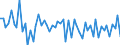 Erzeugerpreisindex - Insgesamt - in Landeswährung / Veränderung in Prozent gegenüber der Vorperiode / Unbereinigte Daten (d.h. weder saisonbereinigte noch kalenderbereinigte Daten) / Freiberufliche, wissenschaftliche und technische Dienstleistungen - gemäss Konjunkturstatistik-Verordnung / Litauen
