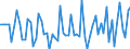 Erzeugerpreisindex - Insgesamt - in Landeswährung / Veränderung in Prozent gegenüber der Vorperiode / Unbereinigte Daten (d.h. weder saisonbereinigte noch kalenderbereinigte Daten) / Freiberufliche, wissenschaftliche und technische Dienstleistungen - gemäss Konjunkturstatistik-Verordnung / Luxemburg
